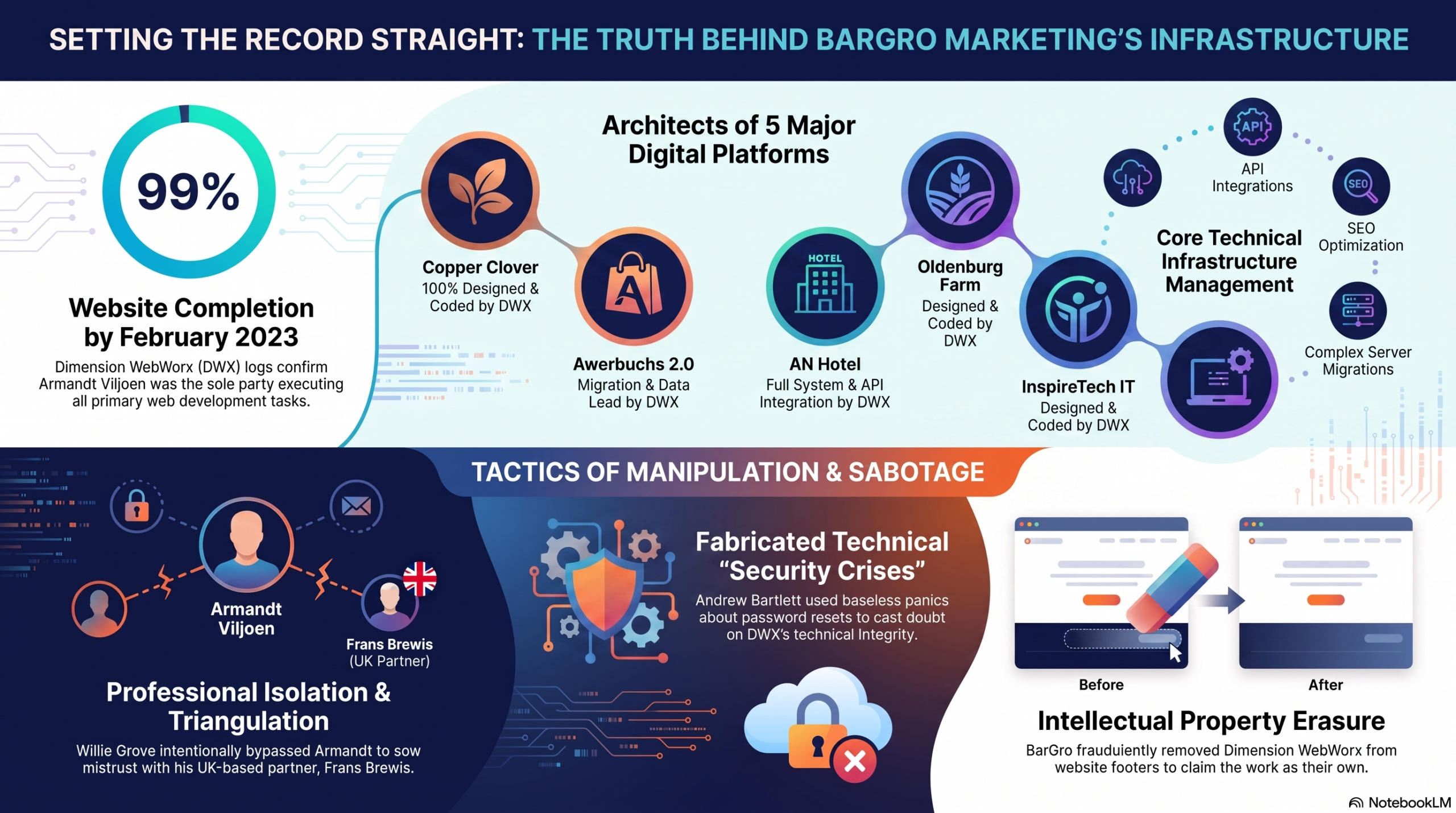 BarGro Marketing Infrastructure Truth